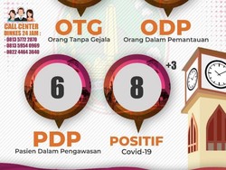 Ibu dan 2 Anak di Kota Pasuruan Positif Corona Tertular Sang Ayah