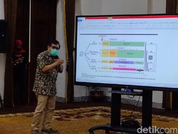 Long Weekend dan Longgarnya Prokes Tingkatkan Kasus Baru COVID-19 di Jatim