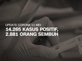 VIDEO: 11 Mei, 2.881 Orang Sembuh dari Virus Corona