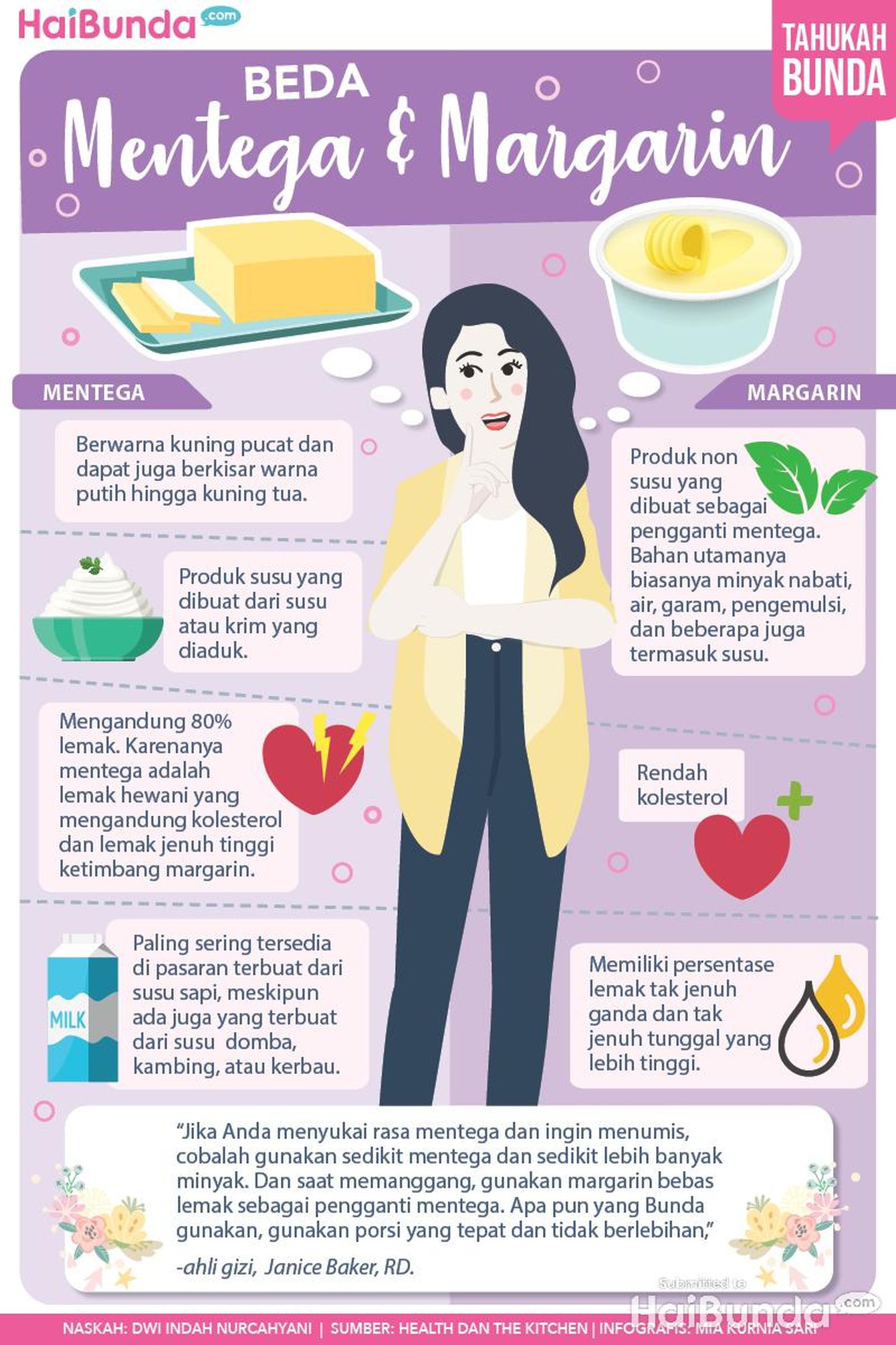 infografis mentega Infografis bedanya mentega dan margarin