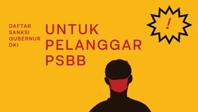 INFOGRAFIS: Sanksi Denda Pelanggar PSBB DKI
