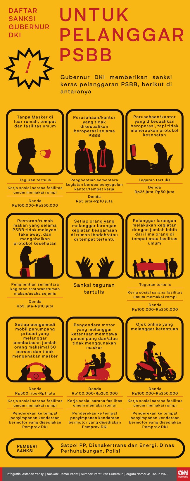 Infografis Daftar Sanksi Gubernur DKI untuk Pelanggar PSBB