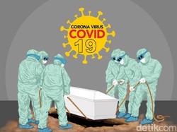 Gorontalo Jadi Provinsi dengan Laju Kematian Corona Tertinggi