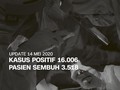 VIDEO: 14 Mei, Kasus Positif Covid-19 Tembus 16 Ribu