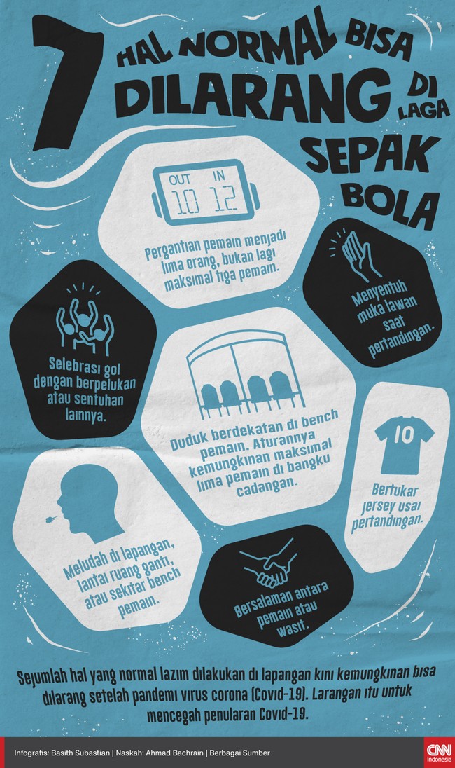 Infografis 7 Hal Normal Bisa Dilarang di Laga Sepak Bola
