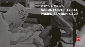 VIDEO: 17 Mei, Pasien Sembuh 4.129, Kasus Positif 17.514