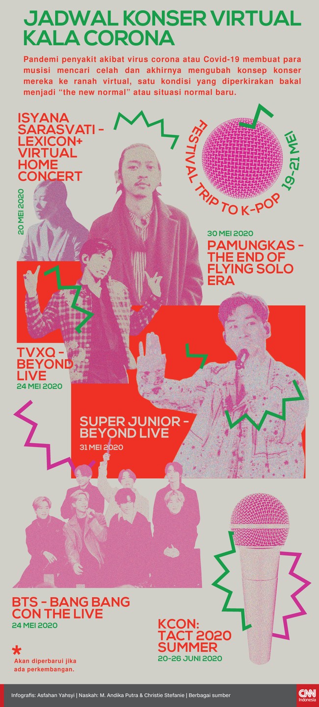 Infografis Jadwal Konser Virtual Kala Corona