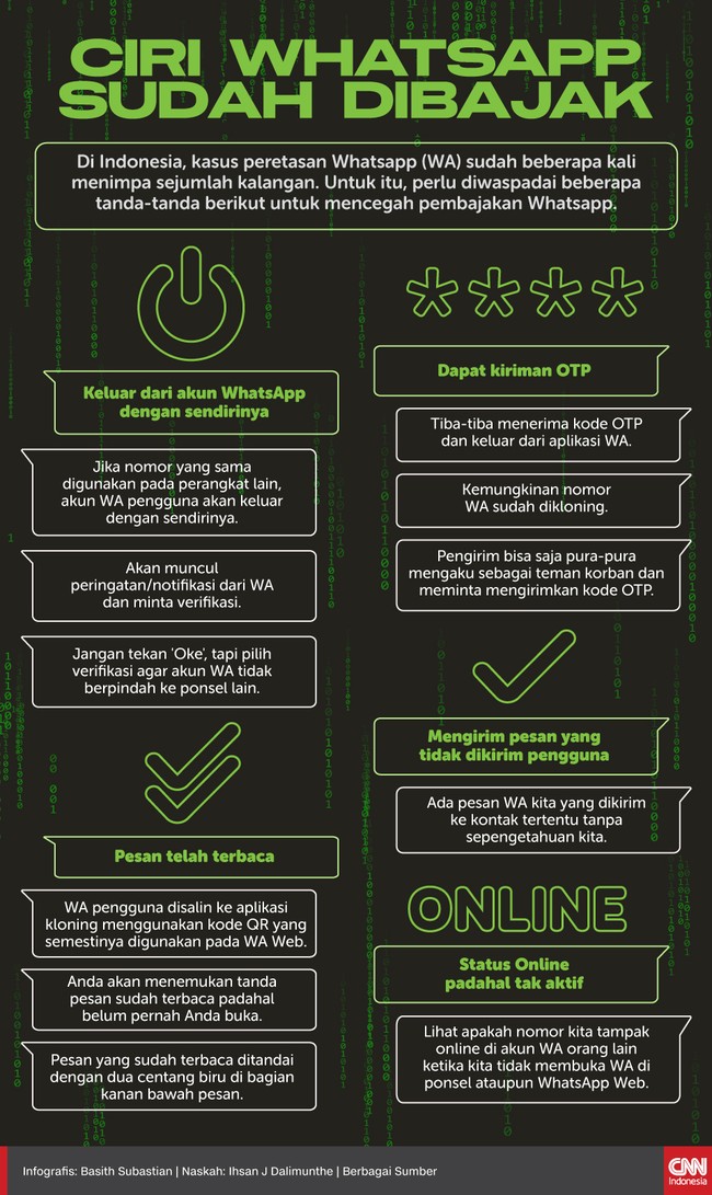 Infografis Ciri WhatsApp Sudah Dibajak