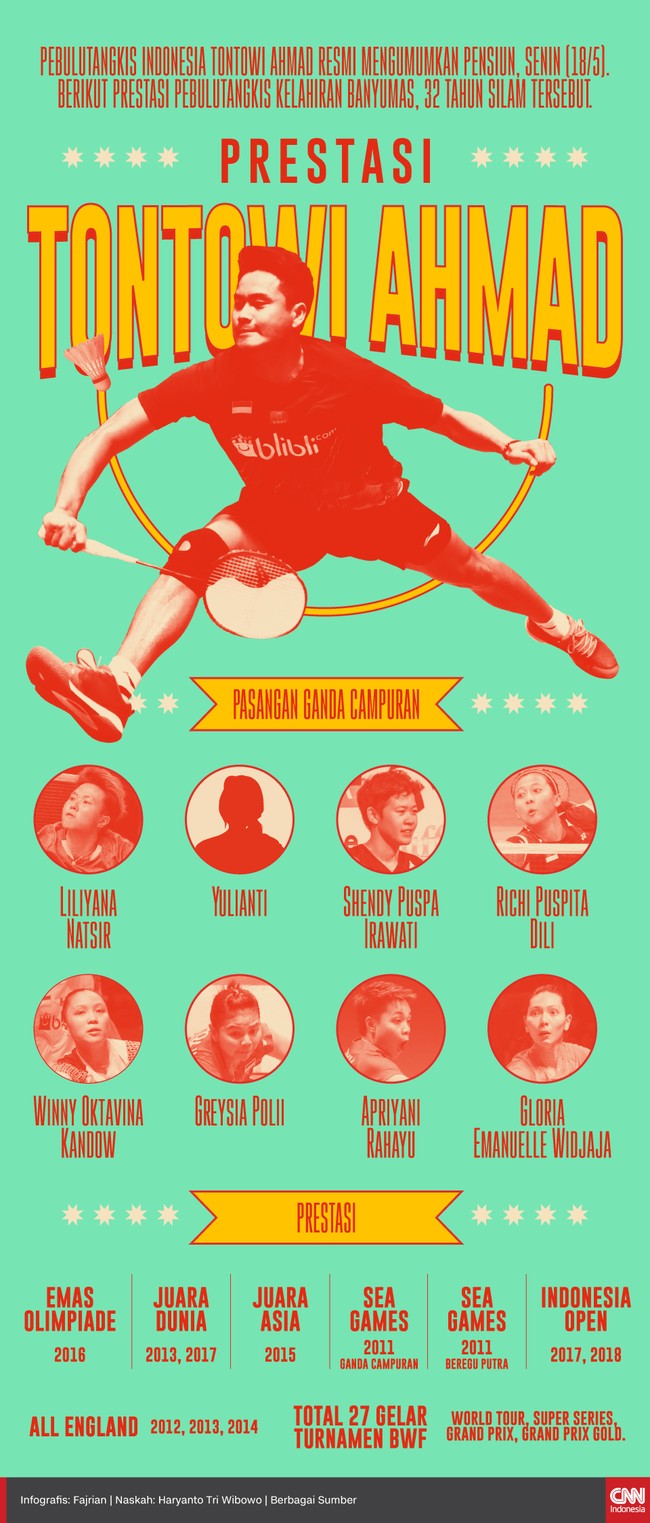 infografis Prestasi Tontowi Ahmad