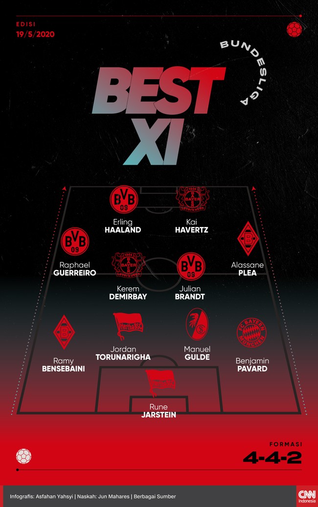 Infografis Best XI Bundesliga 19 Mei 2020