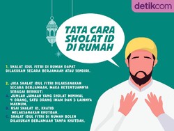 Tata Cara Sholat Idul Fitri di Rumah Sendiri
