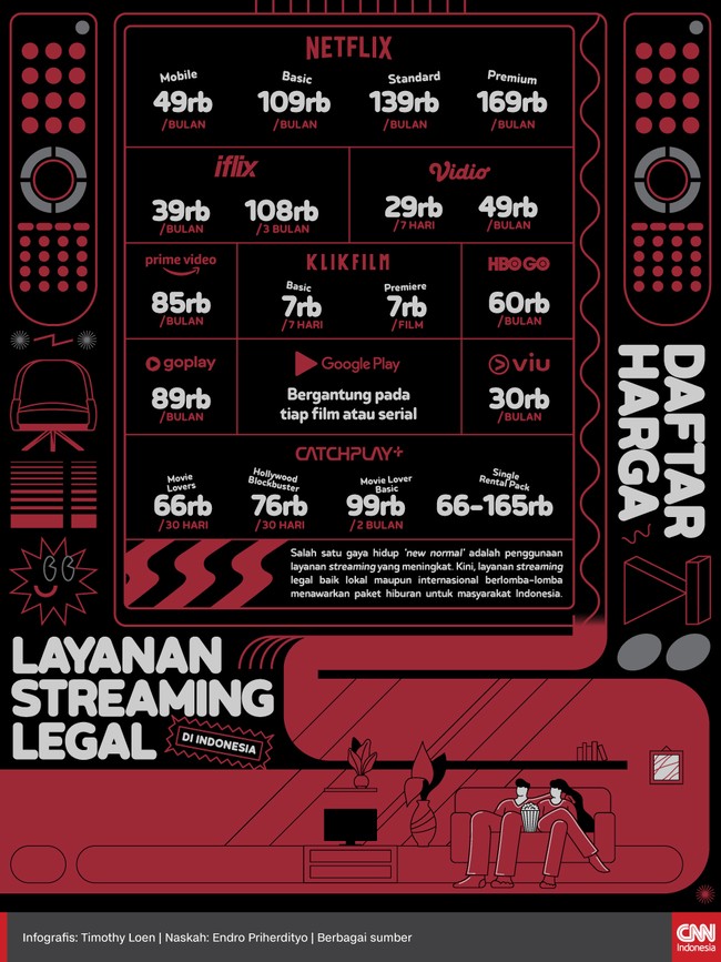 Infografis Daftar Harga Layanan Streaming Legal di Indonesia