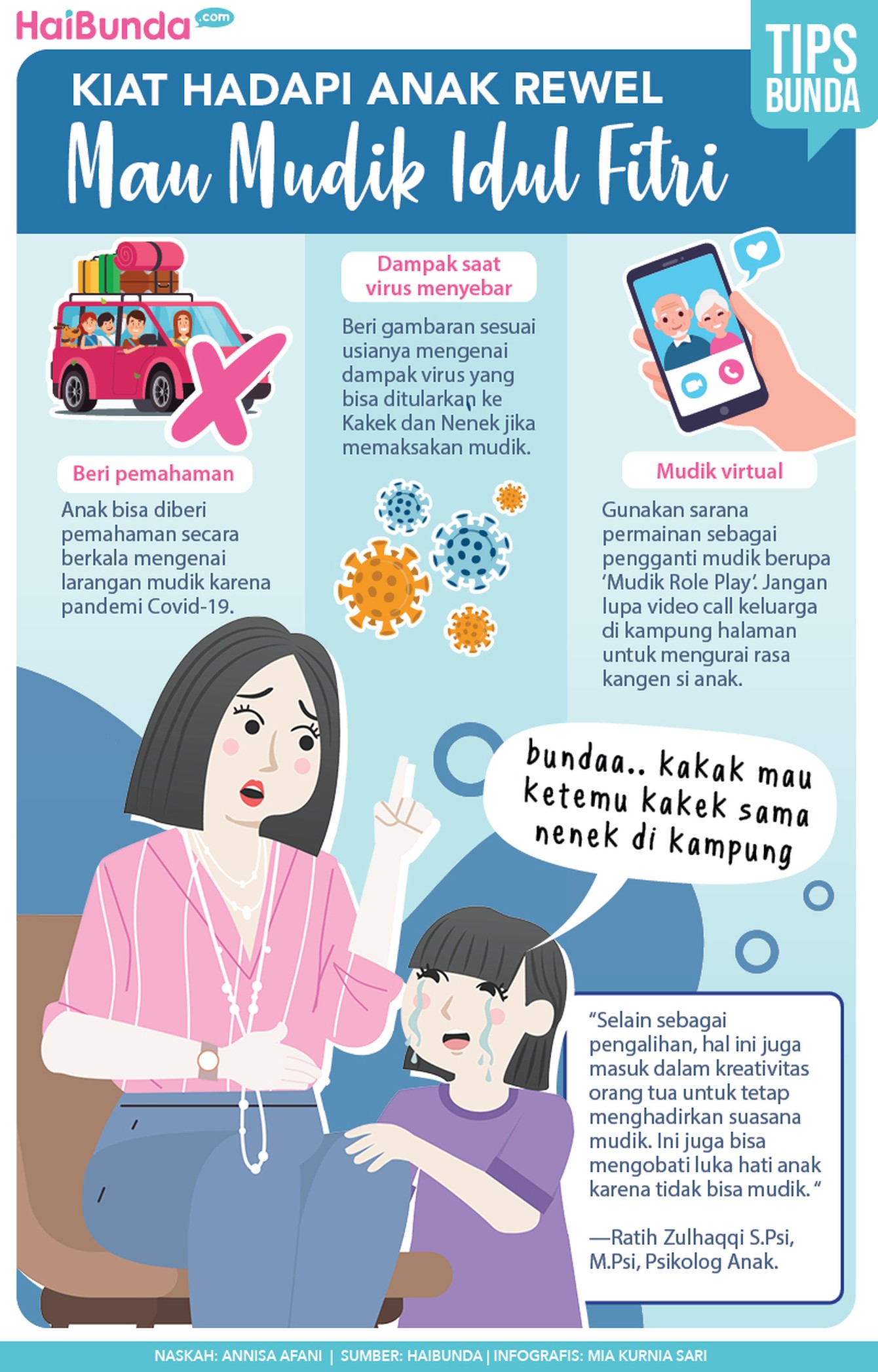 Infografis Anak Rewel Ingin Mudik