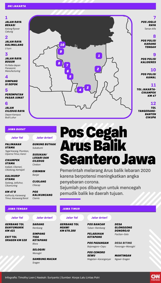 Infografis Pos Cegah Arus Balik Seantero Jawa