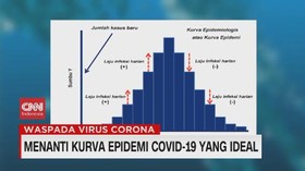 VIDEO: Menanti Kurva Epidemi Covid-19 yang Ideal