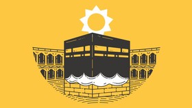 INFOGRAFIS: Cara Cek Arah Kiblat Kala Matahari di Atas Kabah
