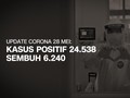VIDEO: Kasus Positif Corona Tembus 24 Ribu, Sembuh 6.240