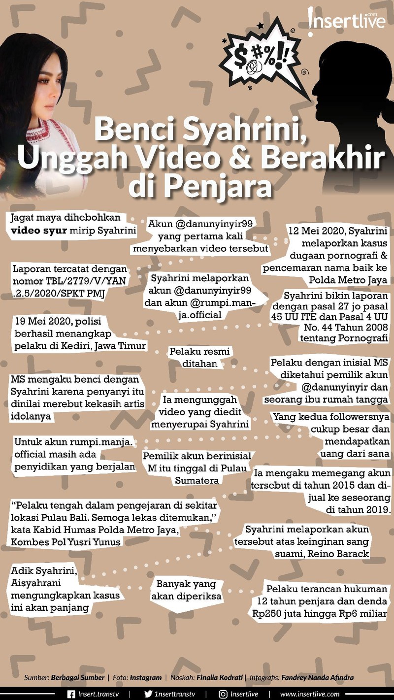 Infografis &colon; Benci Syahrini