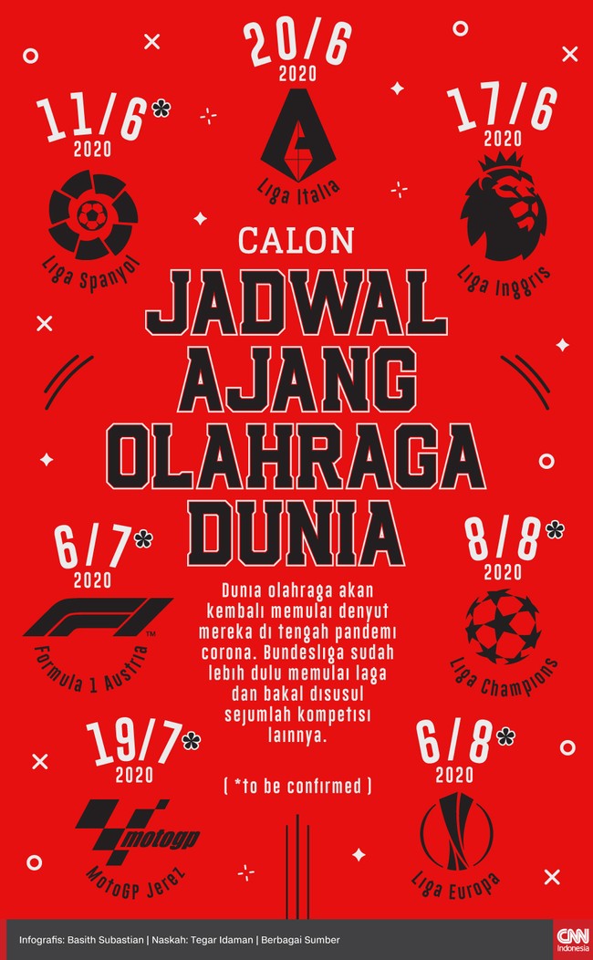 Infografis Calon Jadwal Ajang Olahraga Dunia