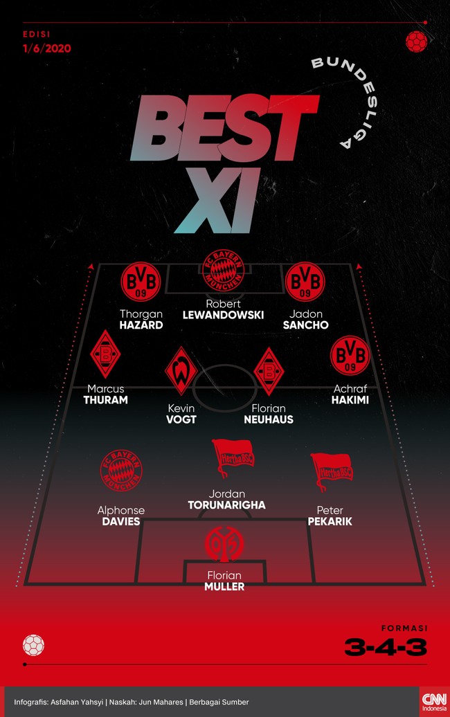 Infografis Best XI Bundesliga 1 Juni 2020