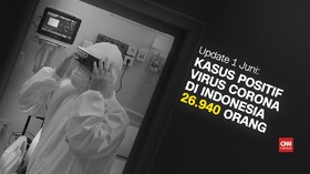 VIDEO: Update Corona 1 Juni: 26.940 Positif dan 7.637 Sembuh