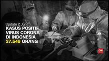 VIDEO: Kasus Positif Corona Capai 27 Ribu Per 2 Juni