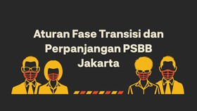 INFOGRAFIS: Aturan Main PSBB Transisi DKI Jakarta