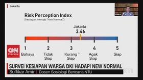 VIDEO: Survei Kesiapan Warga DKI Hadapi New Normal