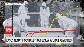 VIDEO: Pemda DIY Negatifkan Kasus Covid-19 Tak Sesuai Aturan