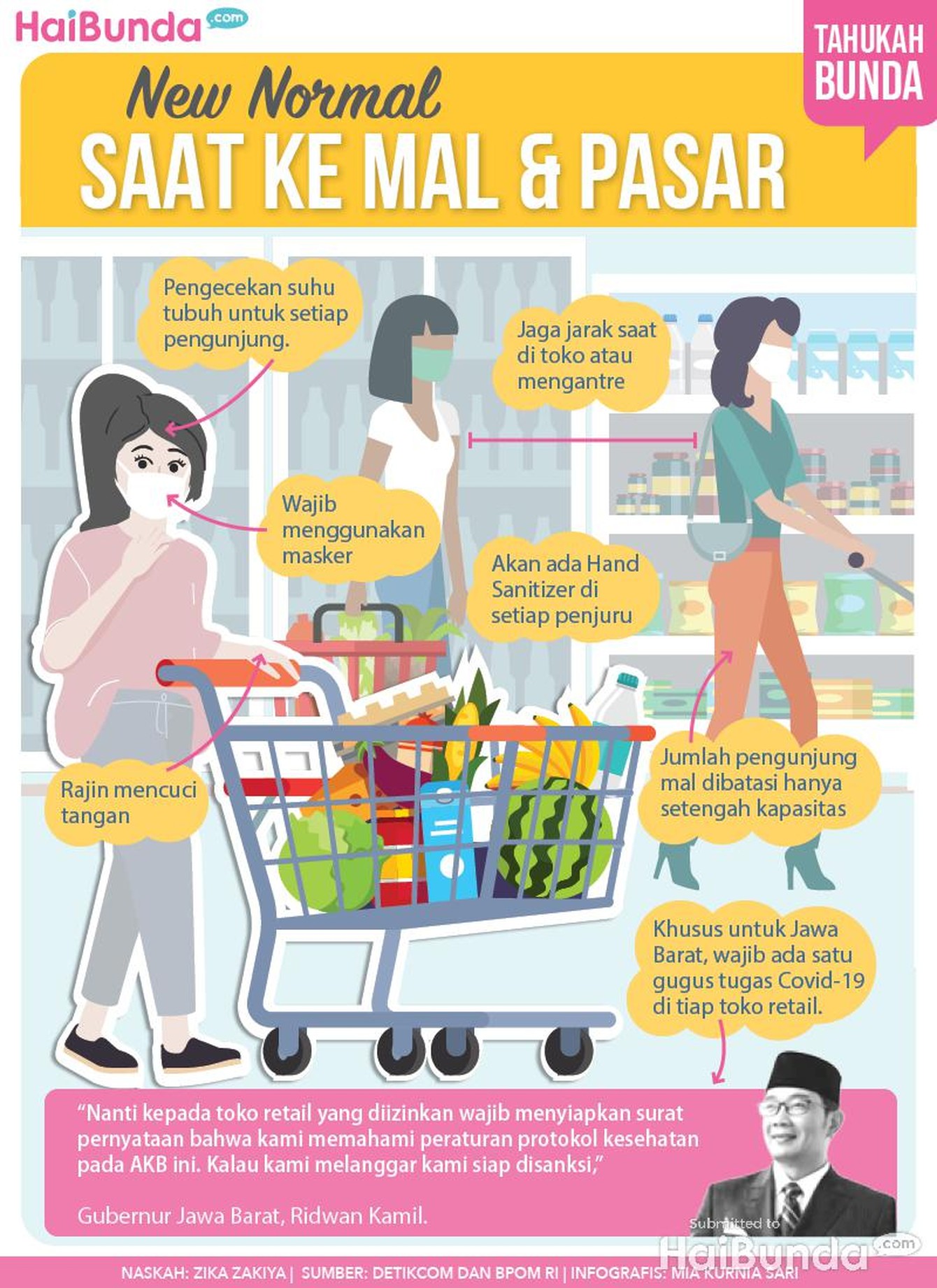 Infografis new normal