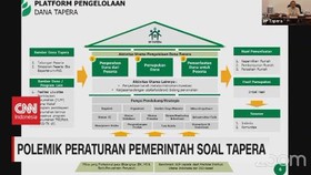 VIDEO: Polemik Peraturan Pemerintah Soal Tapera