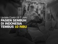 VIDEO: Update 7 Juni, Pasien Sembuh Corona Tembus 10 Ribu