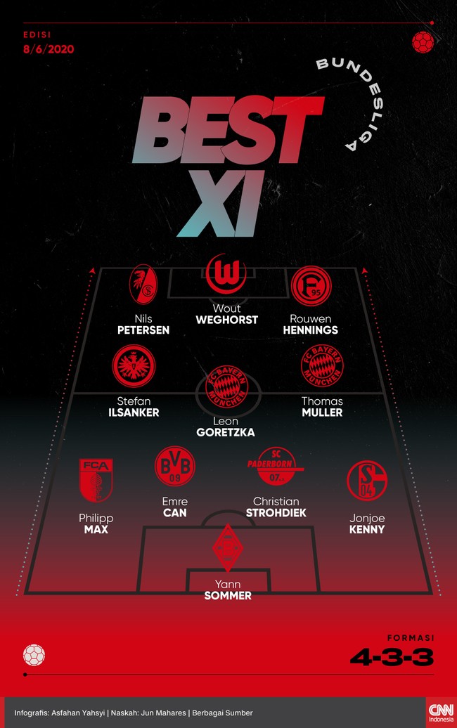 Infografis Best XI Bundesliga 8 Juni 2020