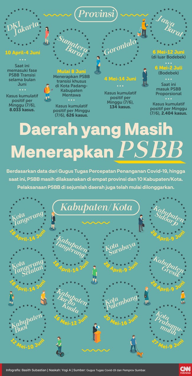 Infografis Daerah yang Masih Menerapkan PSBB