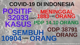 VIDEO: 32.033 Kasus Positif Covid-19 di Indonesia