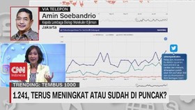 VIDEO: 1.241, Terus Meningkat Atau Sudah di Puncak