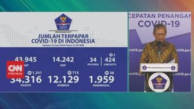 VIDEO: Rekor Baru, Positif Corona Bertambah 1.241 Orang
