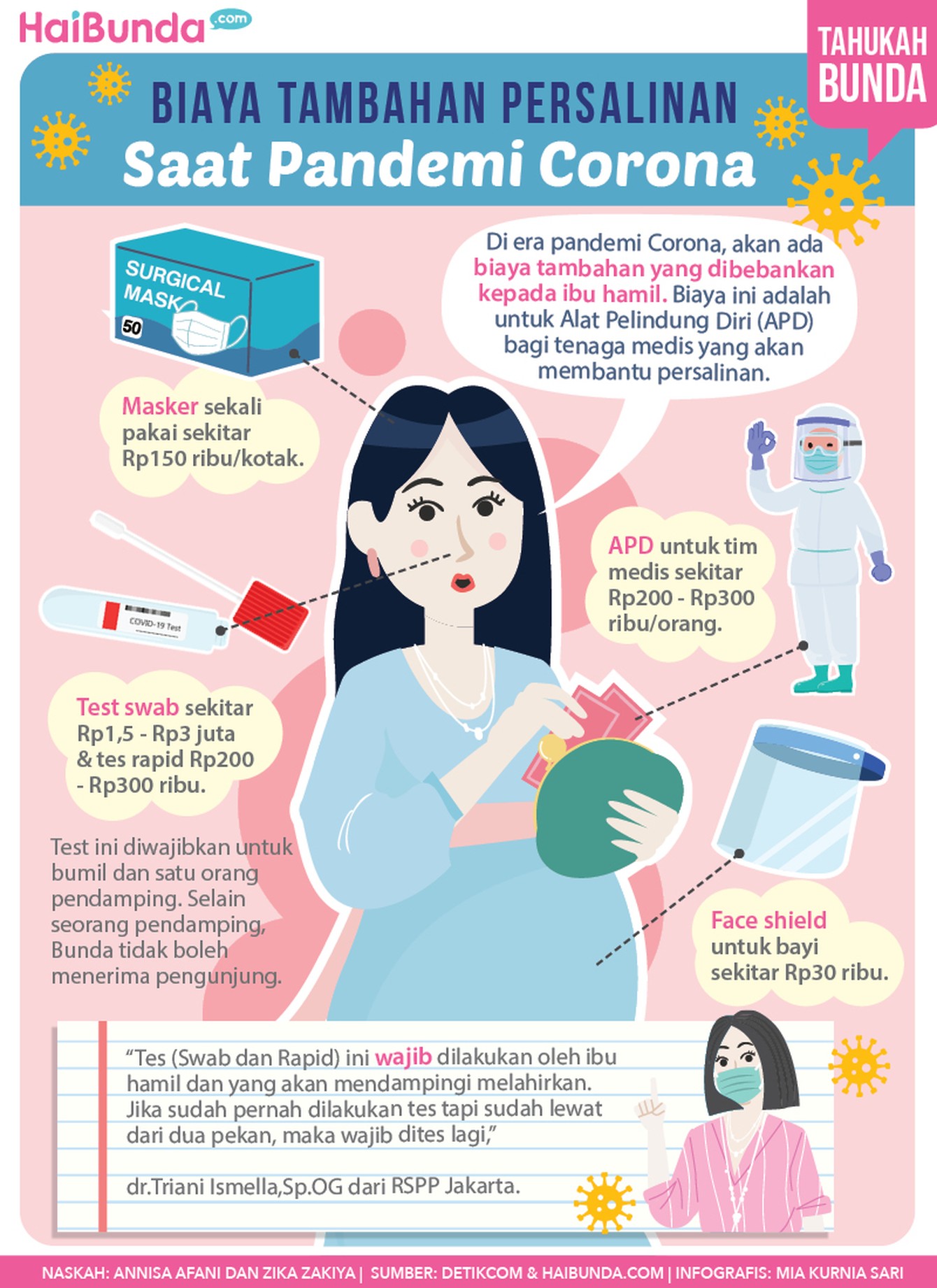 Infografis Biaya Persalinan Saat Pandemi Corona