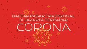 INFOGRAFIS: Daftar Pasar Tradisional Jakarta Terpapar Corona