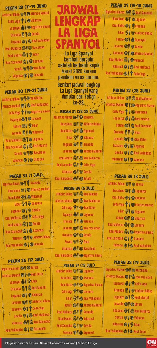 Infografis Jadwal Lengkap La Liga Spanyol Infografis Jadwal Lengkap La Liga Spanyol
