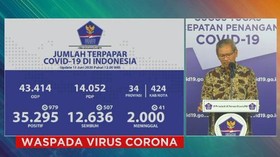 VIDEO: Update Corona 11 Juni: 35.295 Positif, 12.636 Sembuh