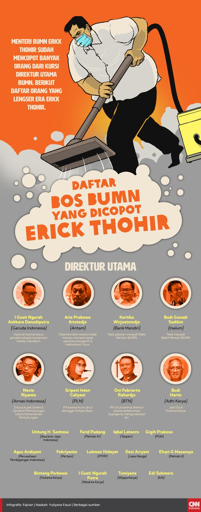 Infografis daftar BOS BUMN yang dicopot Erick Thohir