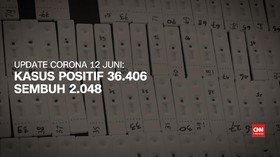 VIDEO: Bertambah 1.111, Kasus Positif Corona Capai 36 Ribu