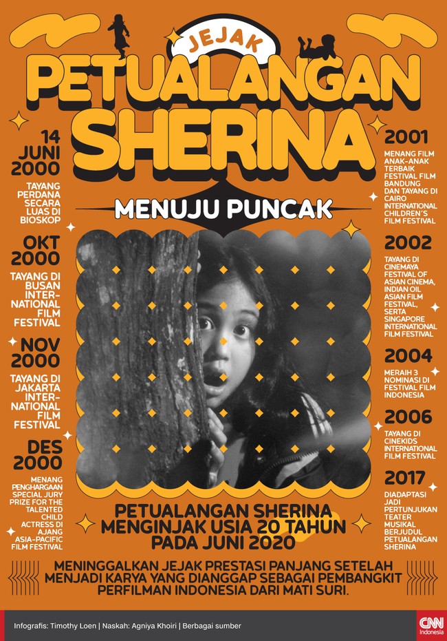 Infografis Jejak Petualangan Sherina Menuju Puncak