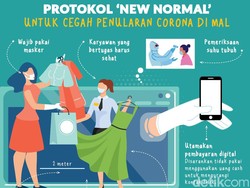 Siap-siap Ngemal, Ini Panduan New Normal di Pusat Perbelanjaan