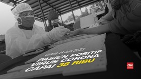 VIDEO: 14 Juni, Kasus Positif Corona Capai 38.277