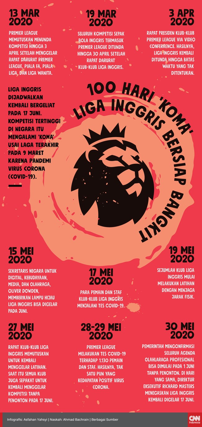 100 Hari 'Koma', Liga Inggris Bersiap Bangkit
