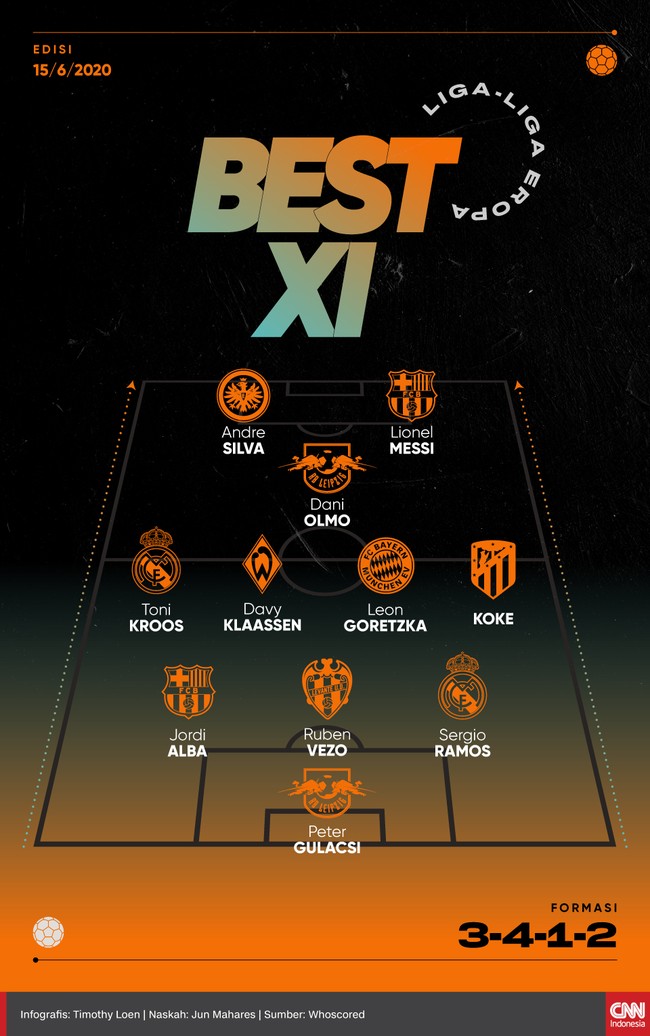 Infografis Best XI Liga Eropa 15 Juni 2020
