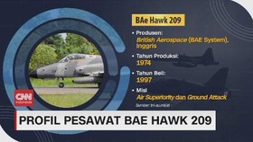 VIDEO: Profil Pesawat Bae Hawk 209