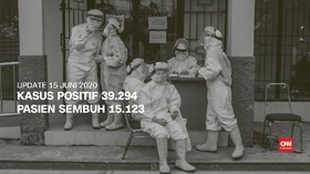 VIDEO: 15 Juni, Kasus Positif 39.294, Pasien Sembuh 15.123